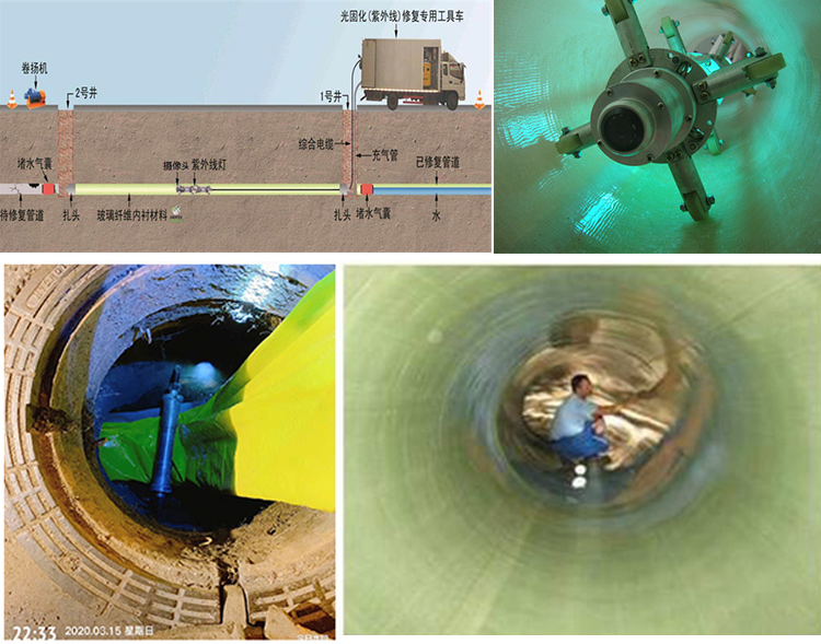 利辛UV-CIPP内衬修复