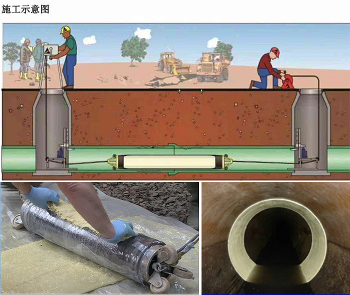 利辛管道局部点状修复